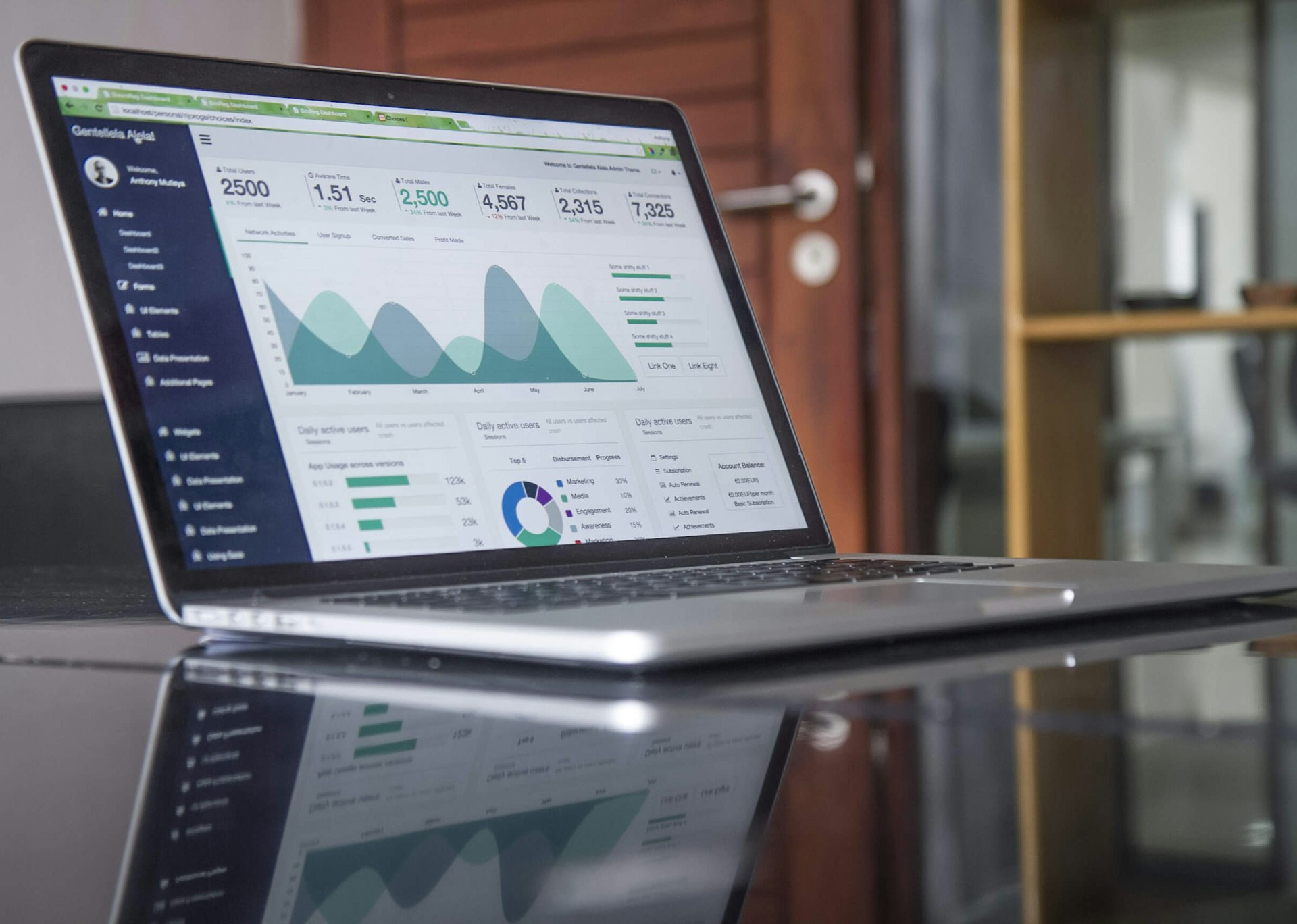 Data-driven marketing analytics dashboard